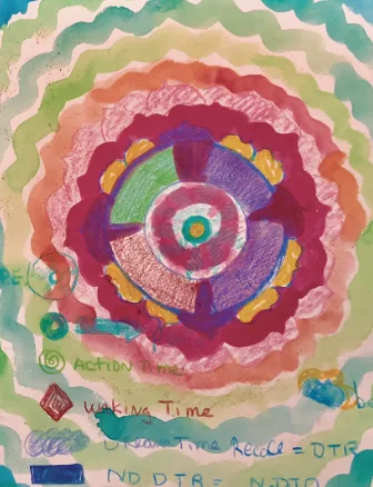 Power, Innocence &amp; Violence, Part I